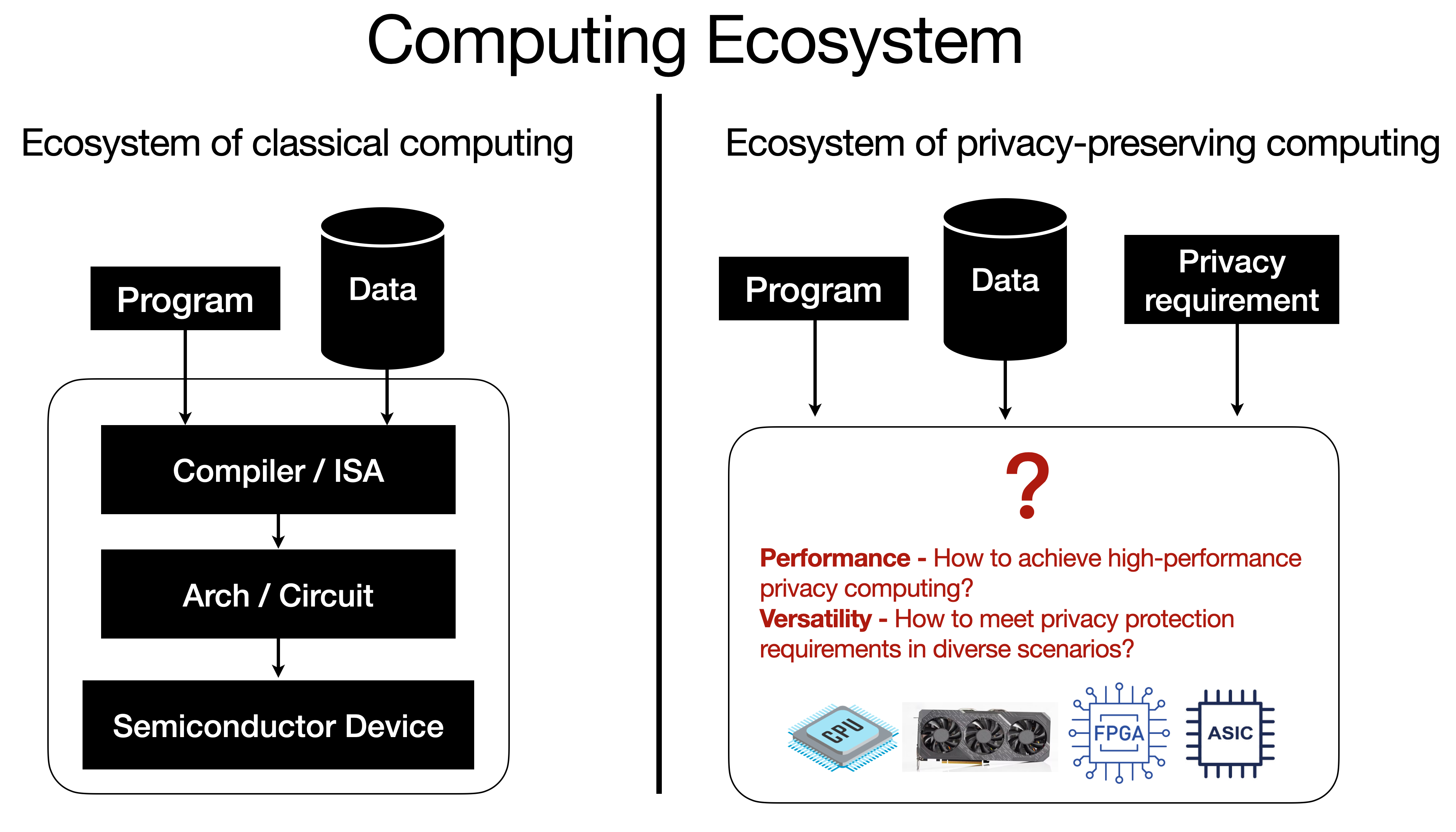 computing ecosystem